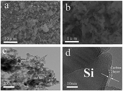 Graphical abstract: Carbon coated porous silicon flakes with high initial coulombic efficiency and long-term cycling stability for lithium ion batteries
