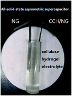 Graphical abstract: In situ formation of a renewable cellulose hydrogel electrolyte for high-performance flexible all-solid-state asymmetric supercapacitors