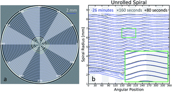 Graphical abstract: Virtual unrolling of spirally-wound lithium-ion cells for correlative degradation studies and predictive fault detection