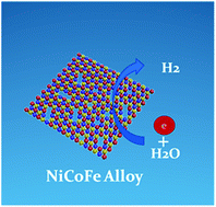 Graphical abstract: NiCoFe alloy multishell hollow spheres with lattice distortion to trigger efficient hydrogen evolution in acidic medium