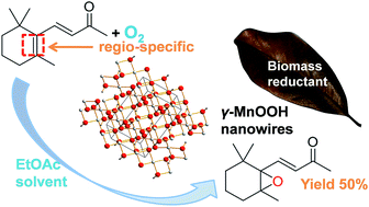 Graphical abstract: Hydrothermal synthesis of γ-MnOOH nanowires using sapless leaves as the reductant: an effective catalyst for the regio-specific epoxidation of β-ionone