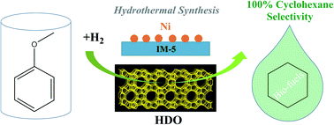 Graphical abstract: Hydrodeoxygenation of bio-derived anisole to cyclohexane over bi-functional IM-5 zeolite supported Ni catalysts