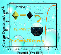 Graphical abstract: Metal organic framework (MOF) derived iron phosphide as a highly stable and efficient catalyst for hydrogen evolution