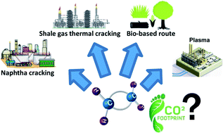Graphical abstract: Life cycle assessment of plasma-assisted ethylene production from rich-in-methane gas streams