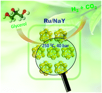 Graphical abstract: Insights into the catalytic activity of Ru/NaY catalysts for efficient H2 production through aqueous phase reforming