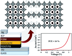 Graphical abstract: Orientationally engineered 2D/3D perovskite for high efficiency solar cells
