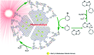 Graphical abstract: A functionalized ruthenium-graphene nanosheet photocatalyst for highly regioselective visible light driven C–H arylation of imidazo-pyrimidines