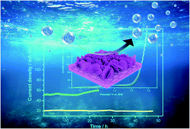 Graphical abstract: Novel CuO–Cu2O redox-induced self-assembly of hierarchical NiOOH@CuO–Cu2O/Co(OH)2 nanocomposite for efficient oxygen evolution reaction