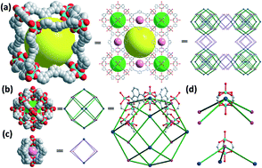 Graphical abstract: Metal–organic frameworks: preparation and applications in highly efficient heterogeneous photocatalysis