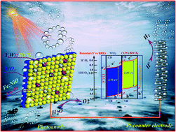 Graphical abstract: Effects of yttrium, ytterbium with tungsten co-doping on the light absorption and charge transport properties of bismuth vanadate photoanodes to achieve superior photoelectrochemical water splitting