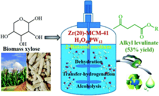 Graphical abstract: Efficient one-pot synthesis of alkyl levulinate from xylose with an integrated dehydration/transfer-hydrogenation/alcoholysis process