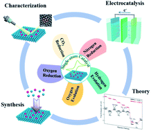 Graphical abstract: Single-atom catalysts for electrochemical clean energy conversion: recent progress and perspectives