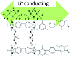 Graphical abstract: Stabilization of Li–S batteries with a lean electrolyte via ion-exchange trapping of lithium polysulfides using a cationic, polybenzimidazolium binder