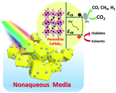 Graphical abstract: Solvent selection and Pt decoration towards enhanced photocatalytic CO2 reduction over CsPbBr3 perovskite single crystals