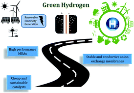 Graphical abstract: Green hydrogen from anion exchange membrane water electrolysis: a review of recent developments in critical materials and operating conditions