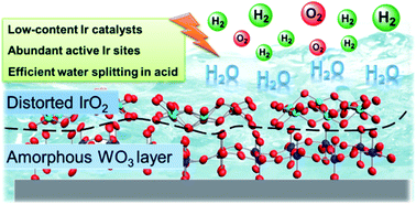 Graphical abstract: Amorphous WO3 induced lattice distortion for a low-cost and high-efficient electrocatalyst for overall water splitting in acid