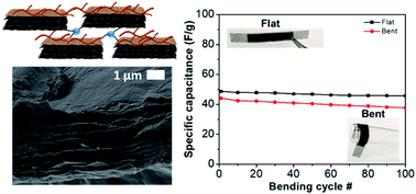 Graphical abstract: Structural reduced graphene oxide supercapacitors mechanically enhanced with tannic acid