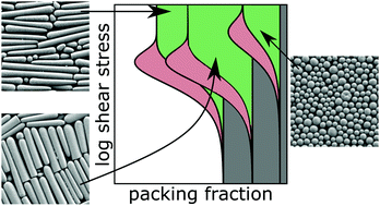 Graphical abstract: Controlling shear jamming in dense suspensions via the particle aspect ratio