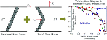 Graphical abstract: Three-dimensional yielding in anisotropic materials: validation of Hill's criterion