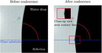 Graphical abstract: Splitting droplets through coalescence of two different three-phase contact lines