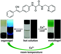 Graphical abstract: Selective Cu(ii) sensing by a versatile AIE cyanostilbene-based gel system