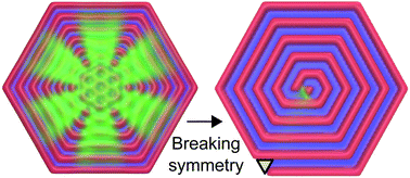 Graphical abstract: Self-assembly of spiral patterns in confined systems with competing interactions