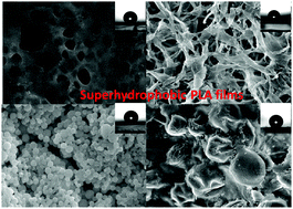 Graphical abstract: Phase separation-induced superhydrophobic polylactic acid films