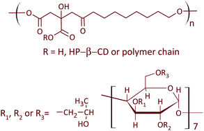 Graphical abstract: Cyclodextrin-modified poly(octamethylene citrate) polymers towards enhanced sorption properties