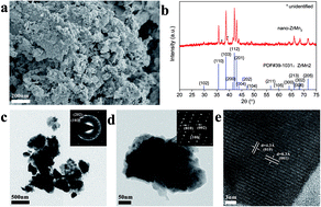 Graphical abstract: A striking catalytic effect of facile synthesized ZrMn2 nanoparticles on the de/rehydrogenation properties of MgH2