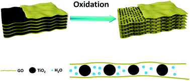 Graphical abstract: High-performance graphene oxide nanofiltration membrane with continuous nanochannels prepared by the in situ oxidation of MXene