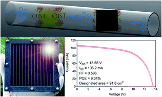 Graphical abstract: Hybrid chemical vapor deposition enables scalable and stable Cs-FA mixed cation perovskite solar modules with a designated area of 91.8 cm2 approaching 10% efficiency