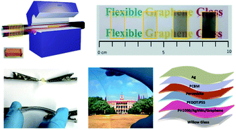 Graphical abstract: Direct synthesis of flexible graphene glass with macroscopic uniformity enabled by copper-foam-assisted PECVD
