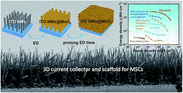 Graphical abstract: High-performance pseudocapacitive micro-supercapacitors with three-dimensional current collector of vertical ITO nanowire arrays