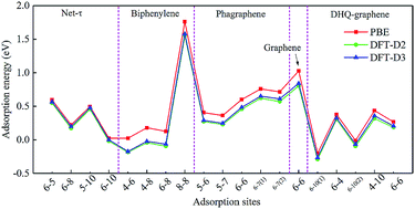 Graphical abstract: DHQ-graphene: a novel two-dimensional defective graphene for corrosion-resistant coating