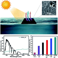Graphical abstract: Self-floating nanostructured Ni–NiOx/Ni foam for solar thermal water evaporation