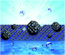 Graphical abstract: Isolating hydrogen from oxygen in photocatalytic water splitting with a carbon-quantum-dot/carbon-nitride hybrid