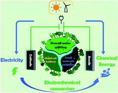 Graphical abstract: Recent advances in precious metal-free bifunctional catalysts for electrochemical conversion systems