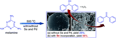 Graphical abstract: A facile approach to constructing Pd@PCN–Se nano-composite catalysts for selective alcohol oxidation reactions