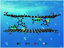 Graphical abstract: Non-covalent cross-linking to boost the stability and permeability of graphene-oxide-based membranes