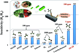 Graphical abstract: Multichannel pathway-enriched mesoporous NiO nanocuboids for the highly sensitive and selective detection of 3-hydroxy-2-butanone biomarkers