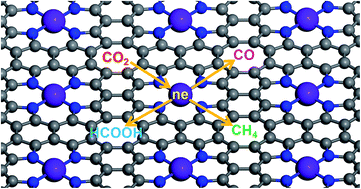 Graphical abstract: Electrocatalytic reduction of CO2 by two-dimensional transition metal porphyrin sheets