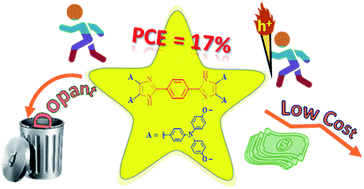 Graphical abstract: Cost-effective dopant-free star-shaped oligo-aryl amines for high performance perovskite solar cells