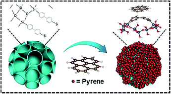 Graphical abstract: Synthesis of biphenyl bridged dendritic mesoporous organosilica with extremely high adsorption of pyrene