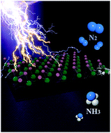 Graphical abstract: B-terminated (111) polar surfaces of BP and BAs: promising metal-free electrocatalysts with large reaction regions for nitrogen fixation