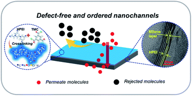 Graphical abstract: Two-dimensional Ti2CTx MXene membranes with integrated and ordered nanochannels for efficient solvent dehydration
