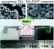 Graphical abstract: Aging of low-temperature derived highly flexible nanostructured TiO2/P3HT hybrid films during bending
