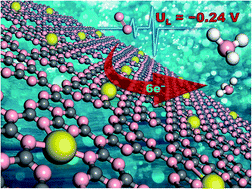 Graphical abstract: Pt-embedded in monolayer g-C3N4 as a promising single-atom electrocatalyst for ammonia synthesis