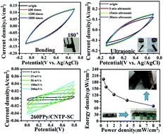 Graphical abstract: Ultra-high performance and flexible polypyrrole coated CNT paper electrodes for all-solid-state supercapacitors