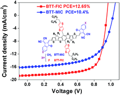 Graphical abstract: A fused-ring non-fullerene acceptor based on a benzo[1,2-b:4,5-b′]dithiophene central core with a thieno[3,2-b]thiophene side-chain for highly efficient organic solar cells
