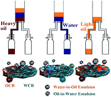 Graphical abstract: A dually prewetted membrane for continuous filtration of water-in-light oil, oil-in-water, and water-in-heavy oil multiphase emulsion mixtures